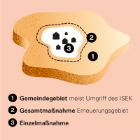 Die Grafik veranschaulicht die Umgriffe von Gemeindegebiet und Erneuerungsgebiet mit Gesamtmaßnahme und Einzelmaßnahmen.